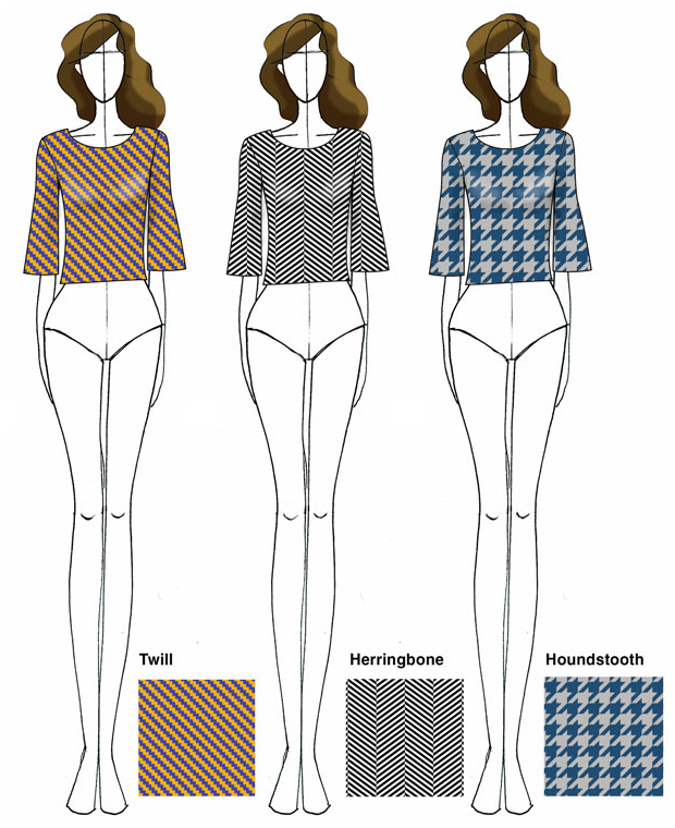 Flat drawings on Croquis